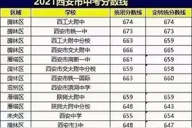 速览！2021西安市各高中录取分数线新鲜出炉图片