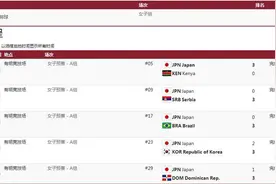 日本女排小组赛遭淘汰图片