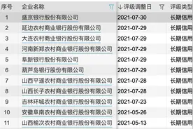 十余家城农商行评级遭下调，未来难言大面积“劣变”图片