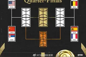 女篮8强对阵出炉：中国女篮将迎战塞尔维亚女篮图片