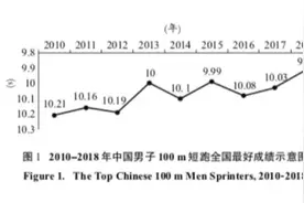 全球只有11人比他快：苏炳添的9秒83意味着什么？图片