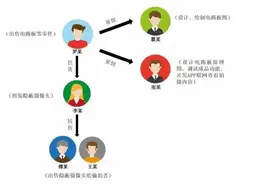 插座、打火机、充电宝……里面都藏着针孔摄像机！这个团伙栽了图片