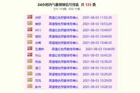 乐山发布高温红色预警信号，“熟透”了吗？莫怕，雨水要来了图片
