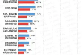 性教育=让孩子学坏？中国家长醒一醒图片