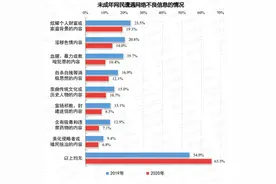 性教育=让孩子学坏？中国家长醒一醒图片