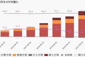 健帆生物狂泻40%，遭高瓴连续减持，5倍牛股为何不受待见？图片