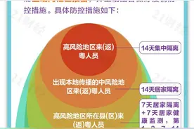 全国多地景区关闭！从中高风险地区回广东需要隔离吗？一图读懂返粤出行政策图片