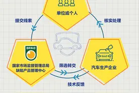 车主车主！10月1日起，你可直接向国家提交汽车缺陷线索图片