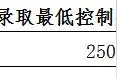 海南高招专科批录取最低控制分数出炉图片