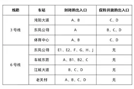 据疫情防控工作要求，武汉部分公交线路暂停运营图片