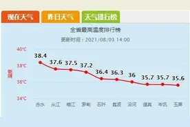 又又又是一个大晴天 防暑防晒莫大意！！图片