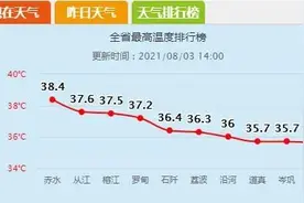 又又又是一个大晴天 防暑防晒莫大意！！图片