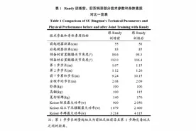 苏炳添写论文研究自己，奥运会里还有哪些科学问题？图片