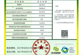 SOHO中国旗下四项目获“二星级绿色建筑标识”图片