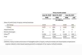 蚂蚁集团今年一季度净利136亿元丨大厂金融事图片