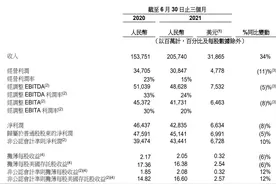 蚂蚁盈利骤降37%！刚刚，阿里最新财报出炉！11.8亿活跃消费，市值大跌2万亿图片