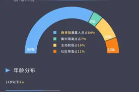 南京疫情发病时间最早为7月13日，发病数已波动下降图片