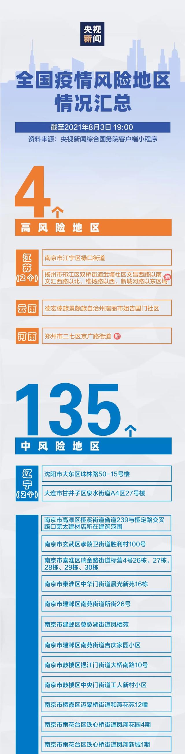 深夜发布，紧急寻人！启动疫情防控应急！陕西多地调整疫情防控措施