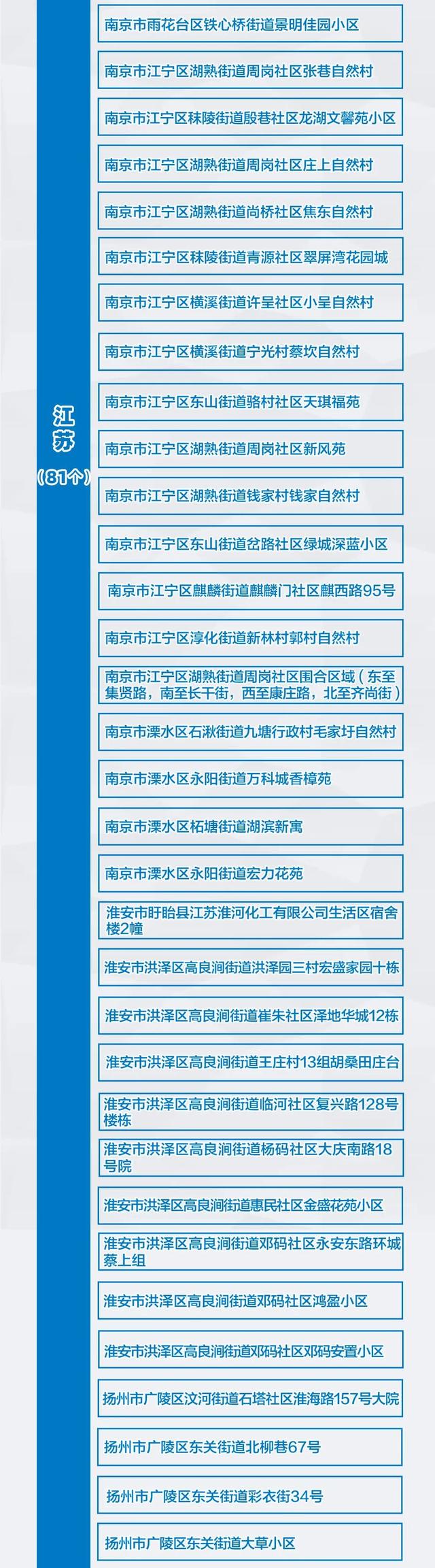 深夜发布，紧急寻人！启动疫情防控应急！陕西多地调整疫情防控措施