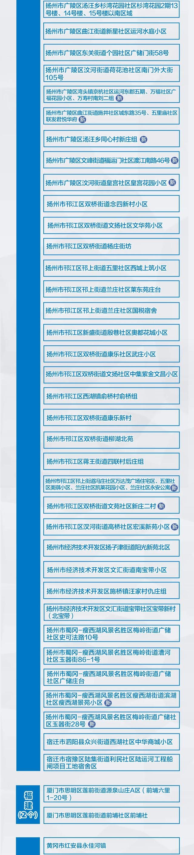 深夜发布，紧急寻人！启动疫情防控应急！陕西多地调整疫情防控措施