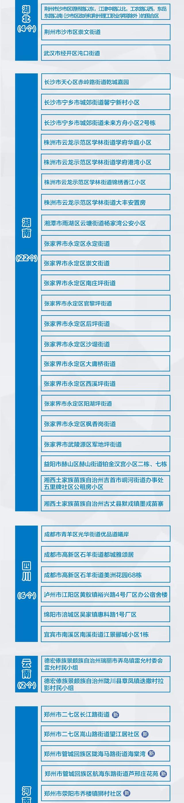 深夜发布，紧急寻人！启动疫情防控应急！陕西多地调整疫情防控措施