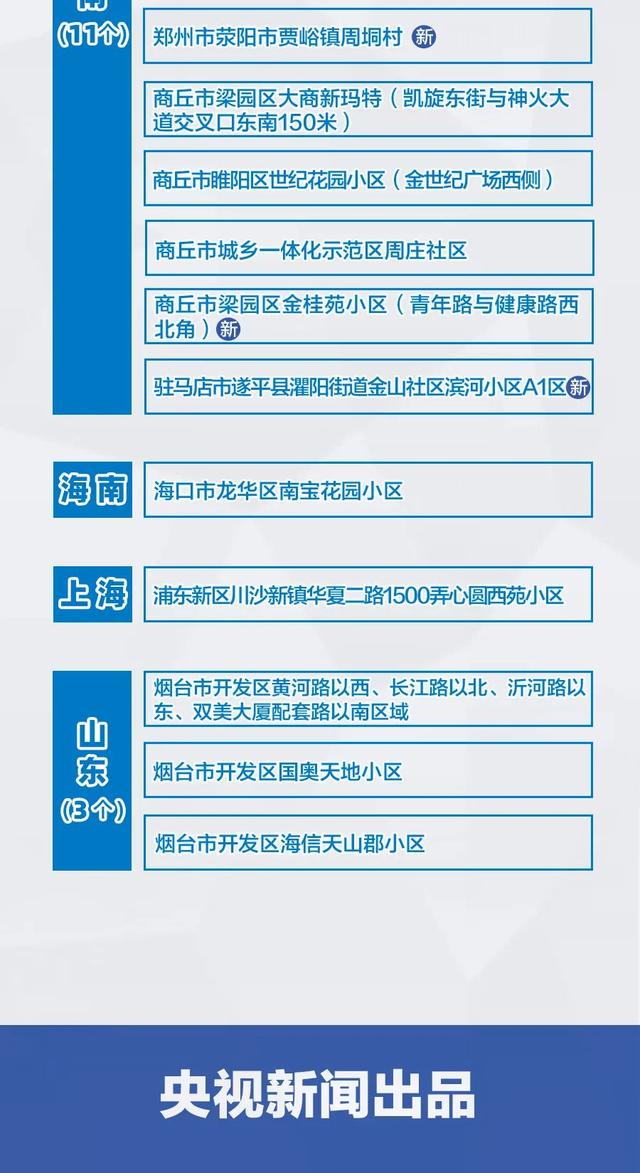 深夜发布，紧急寻人！启动疫情防控应急！陕西多地调整疫情防控措施