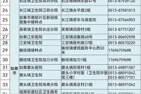 更新！南通市184家新冠病毒疫苗接种单位名单！图片
