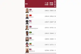 1分57秒00！王春雨奥运女子800米决赛名列第5图片