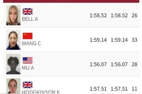 1分57秒00！王春雨奥运女子800米决赛名列第5图片