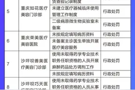 重庆15家医美机构涉嫌违法违规被立案调查图片