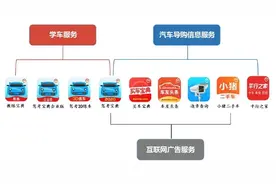 驾考宝典冲刺IPO：会员业务投诉不断 坏账准备持续攀升图片