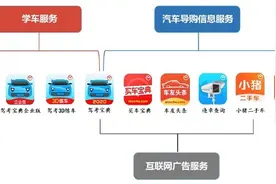 驾考宝典冲刺IPO：会员业务投诉不断 坏账准备持续攀升图片