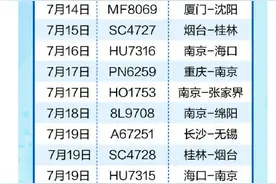 近期坐过这些航班、列车请主动上报图片
