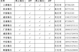 “疫”问“疫”答丨行程码加载不出来怎么办？感染新冠被隔离，工资是否停发？图片