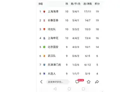 儒尼奥尔梅开二度 亚泰2比1逆转海港送对手联赛首败图片