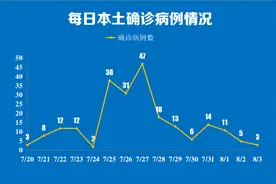 南京市新增本土确诊病例3例 详情公布图片