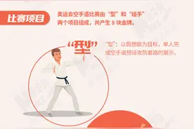 奥运知识贴｜空手道跻身奥运赛场，带你走近它的“前世今生”图片