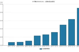 仁和药业收购7家化妆品公司背后，跨界之风“药”不能停图片