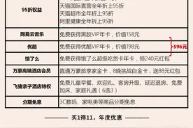 488个大牌可打95折？88VIP会员权益再升级开通即省596元图片
