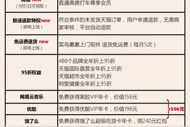 488个大牌可打95折？88VIP会员权益再升级开通即省596元图片