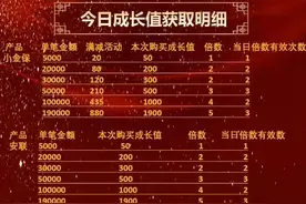 「独家」京东科技新成立保险事业群，任命前陆金所CMO潘彪为负责人图片