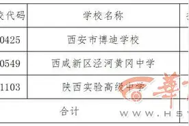 西安市2021年中招第二次补录学校名单公布：共三所学校图片