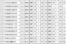 录取分数公布！广州中考第四批次录取结束图片