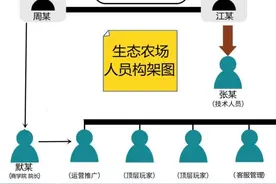 警惕！这是新型套路图片