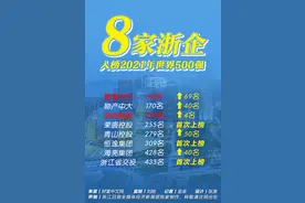 世界500强，滨江2家！图片
