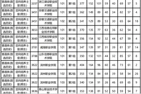 定向培养士官分数线出炉！部分院校专业超本科线图片