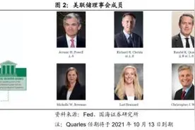 美联储货币政策跟踪手册图片