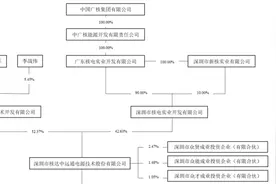 IPO雷达丨中远通背靠中国广核集团也没用，通信电源产品毛利率远低于同行，新能源电源产品顺势受挫图片