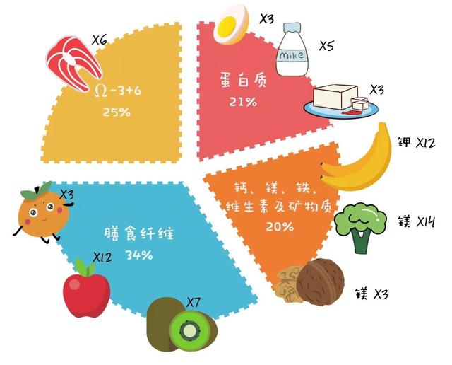 减肥、降糖、降血脂？超火爆的小种子，到底有多神奇？