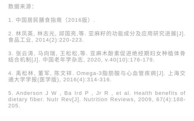 减肥、降糖、降血脂？超火爆的小种子，到底有多神奇？